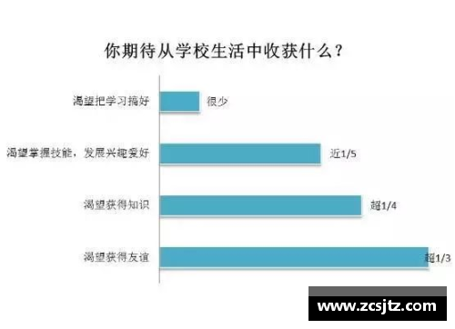 体育明星与普通人的差异探讨：成就、训练与生活方式的多维度分析